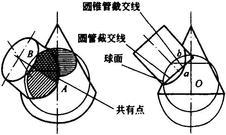 三、球面法求相貫線